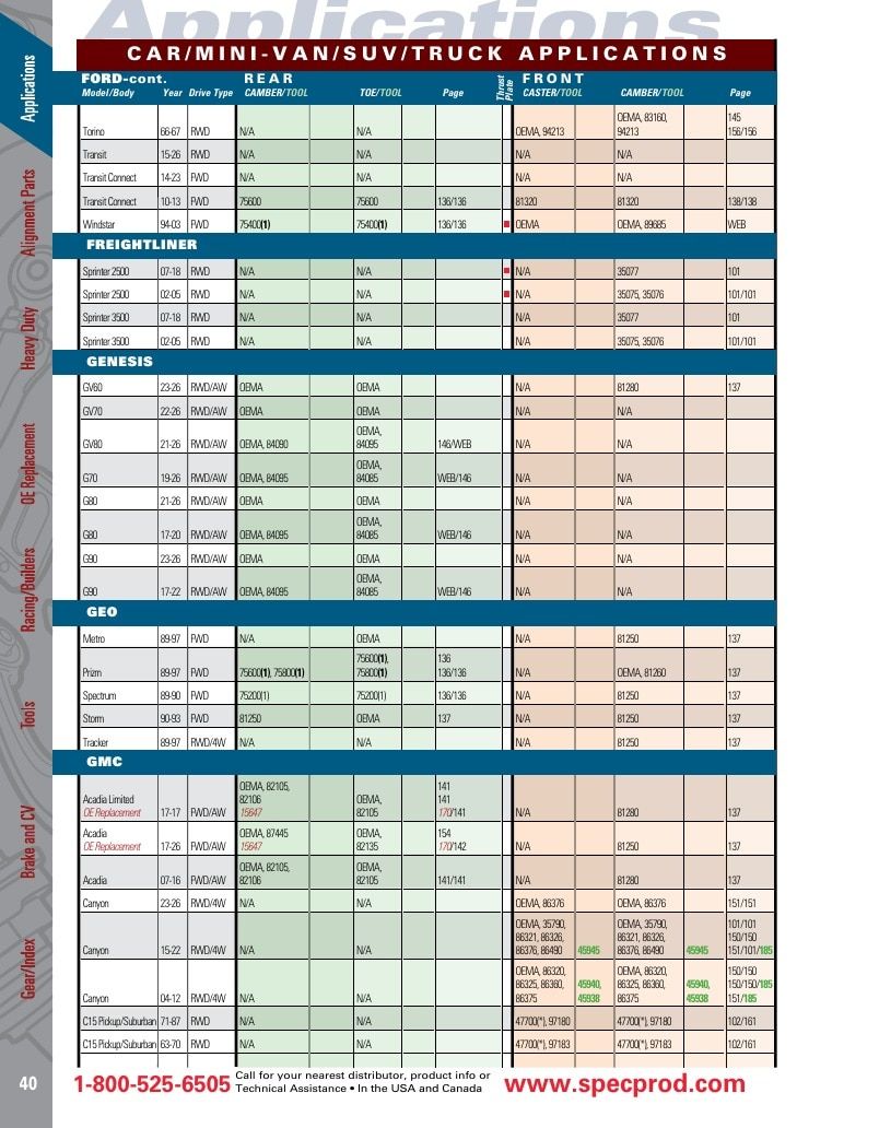 Specialty Products Company Automotive Alignment Catalog Weekly Ad January 1 - December 31, 2026