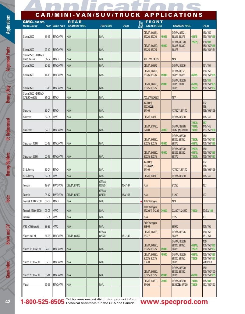 Specialty Products Company Automotive Alignment Catalog Weekly Ad January 1 - December 31, 2026