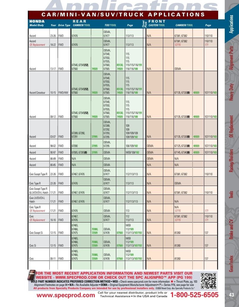 Specialty Products Company Automotive Alignment Catalog Weekly Ad January 1 - December 31, 2026