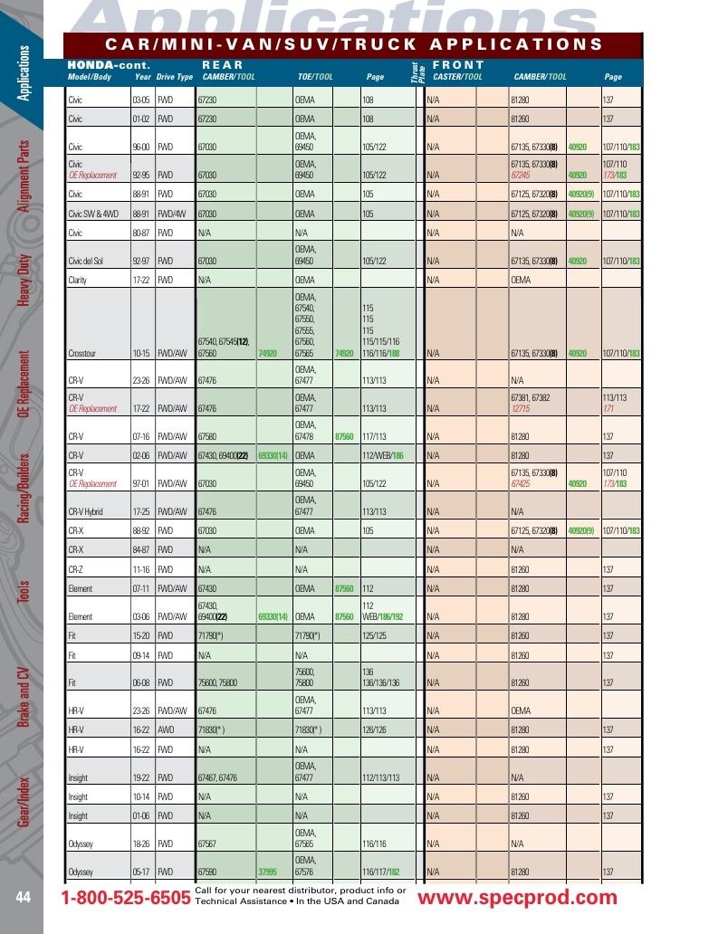 Specialty Products Company Automotive Alignment Catalog Weekly Ad January 1 - December 31, 2026