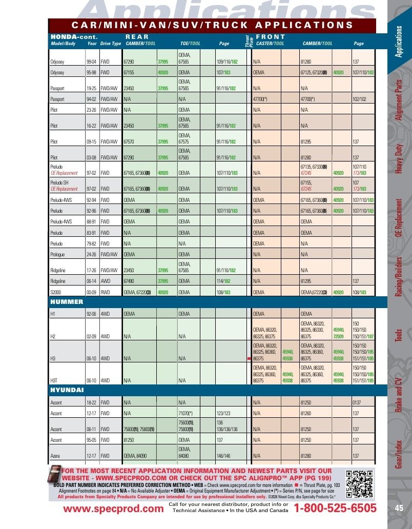 Specialty Products Company Automotive Alignment Catalog Weekly Ad January 1 - December 31, 2026