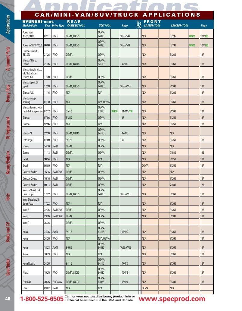Specialty Products Company Automotive Alignment Catalog Weekly Ad January 1 - December 31, 2026