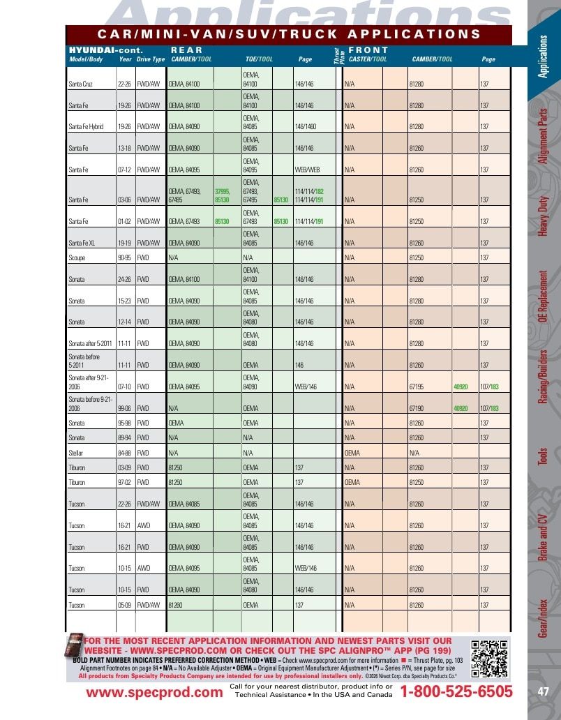 Specialty Products Company Automotive Alignment Catalog Weekly Ad January 1 - December 31, 2026