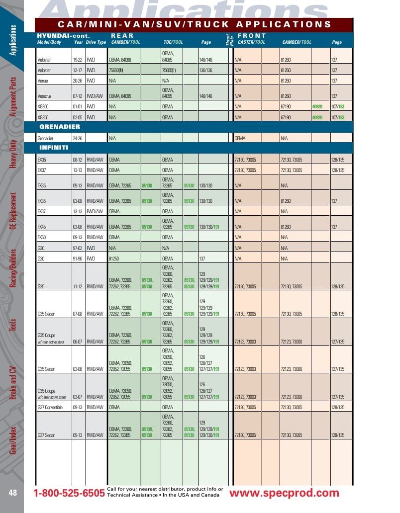 Specialty Products Company Automotive Alignment Catalog Weekly Ad January 1 - December 31, 2026
