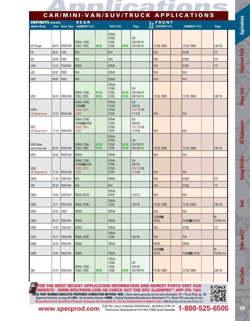Specialty Products Company Automotive Alignment Catalog Weekly Ad January 1 - December 31, 2026