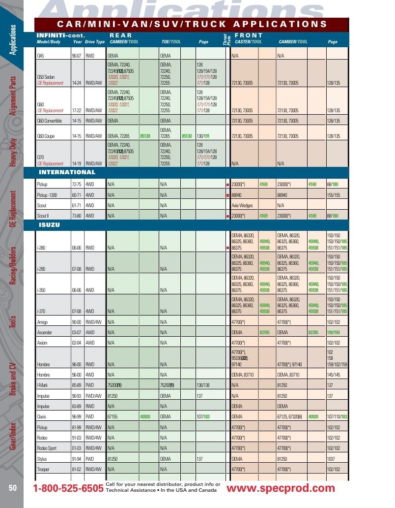 Specialty Products Company Automotive Alignment Catalog Weekly Ad January 1 - December 31, 2026