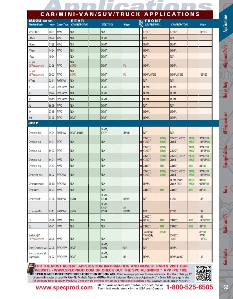 Specialty Products Company Automotive Alignment Catalog Weekly Ad January 1 - December 31, 2026