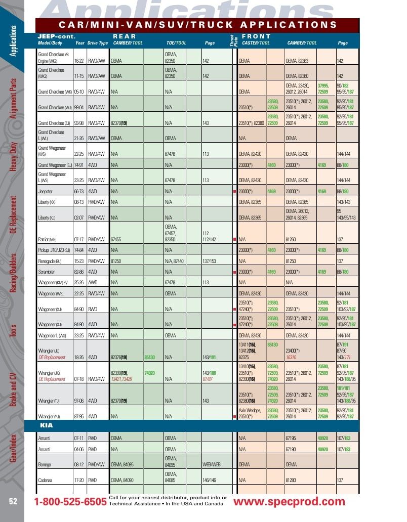 Specialty Products Company Automotive Alignment Catalog Weekly Ad January 1 - December 31, 2026