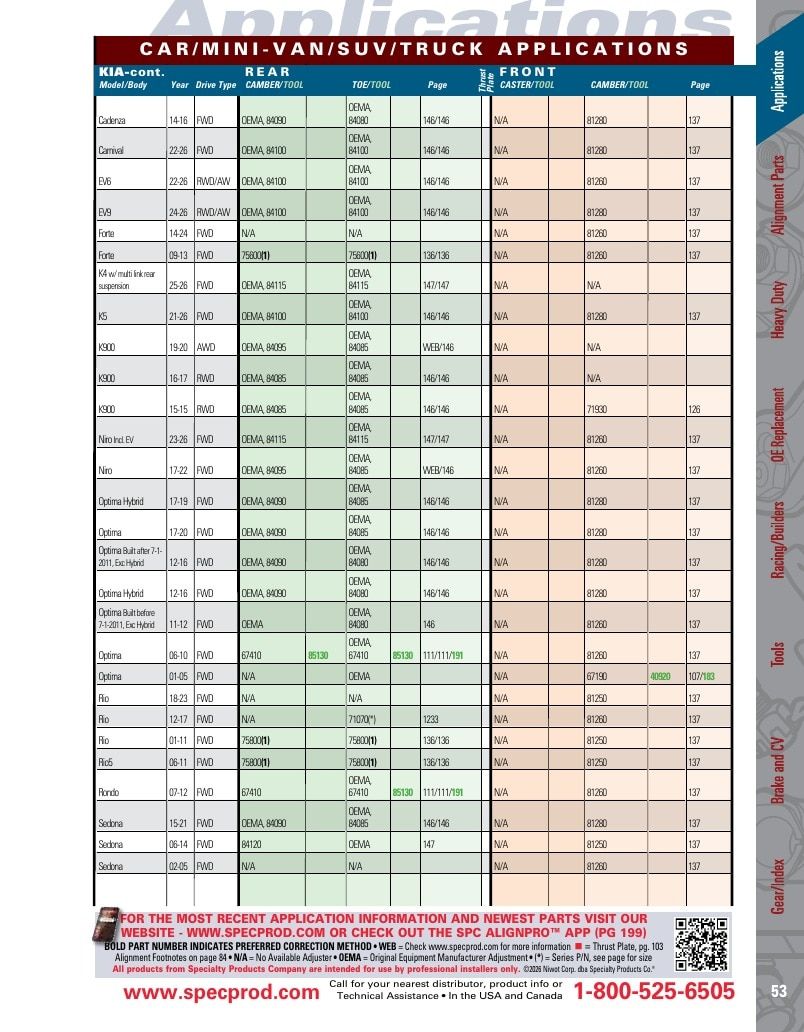 Specialty Products Company Automotive Alignment Catalog Weekly Ad January 1 - December 31, 2026