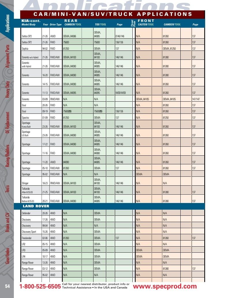 Specialty Products Company Automotive Alignment Catalog Weekly Ad January 1 - December 31, 2026
