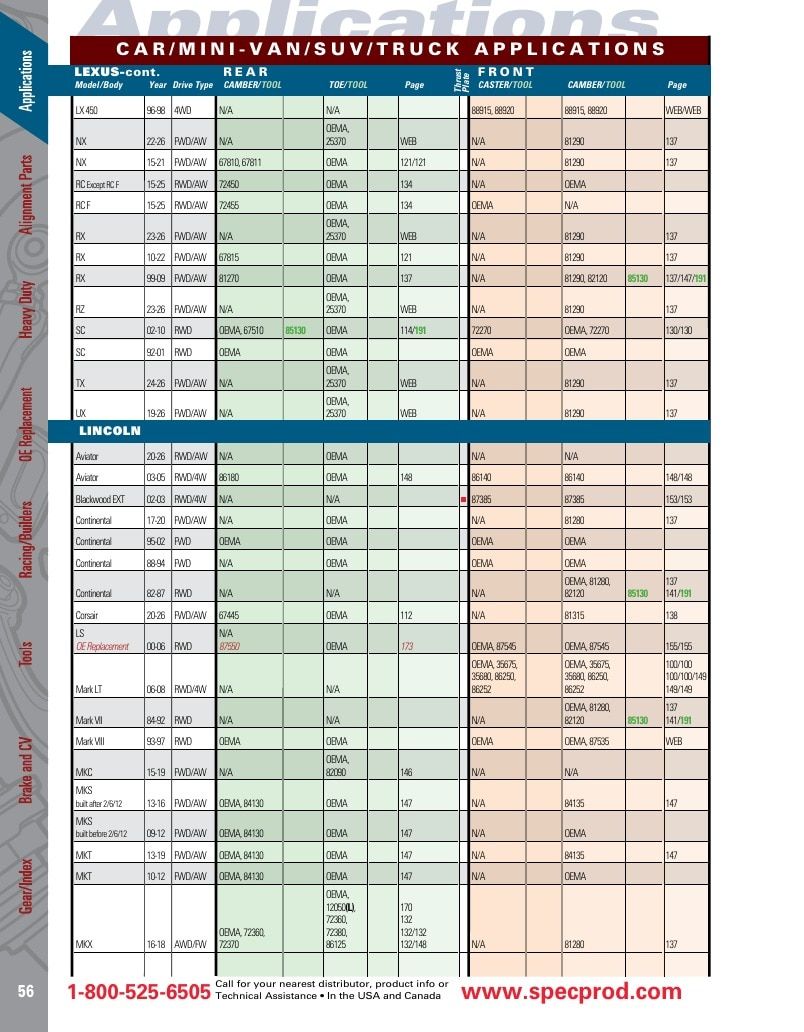 Specialty Products Company Automotive Alignment Catalog Weekly Ad January 1 - December 31, 2026