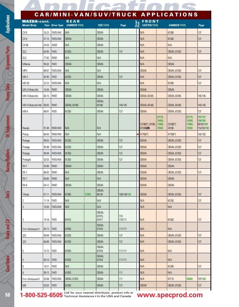 Specialty Products Company Automotive Alignment Catalog Weekly Ad January 1 - December 31, 2026