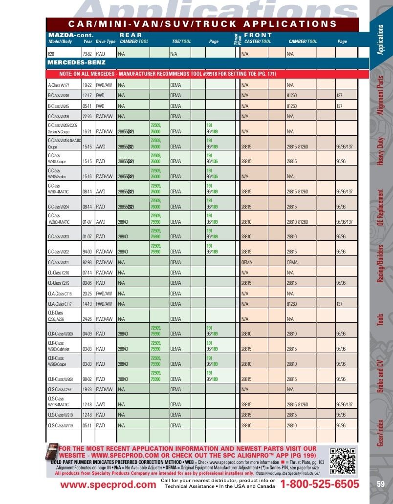 Specialty Products Company Automotive Alignment Catalog Weekly Ad January 1 - December 31, 2026