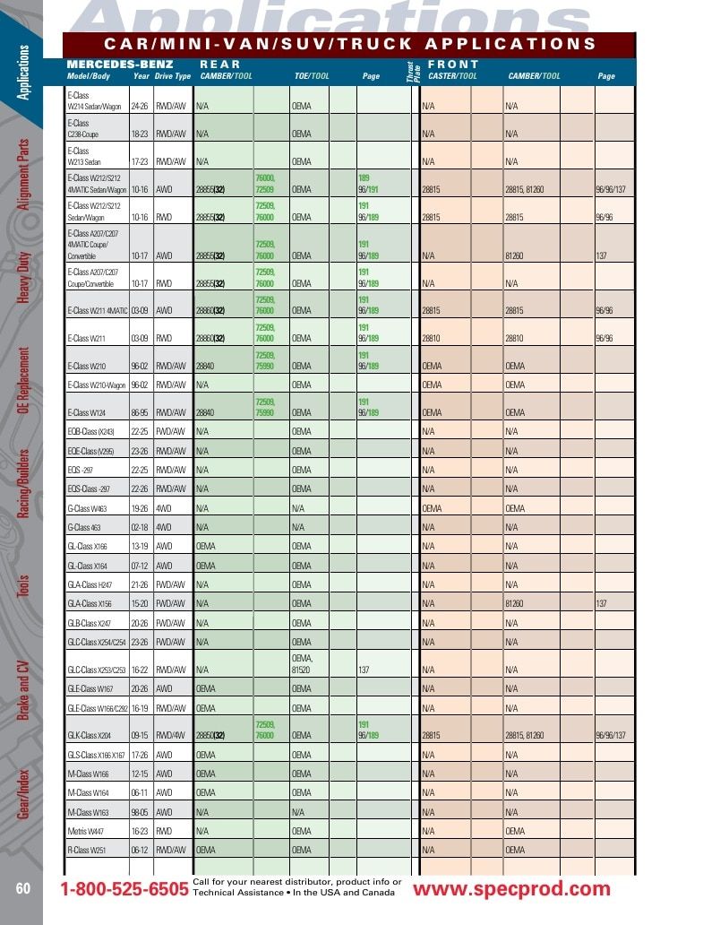 Specialty Products Company Automotive Alignment Catalog Weekly Ad January 1 - December 31, 2026