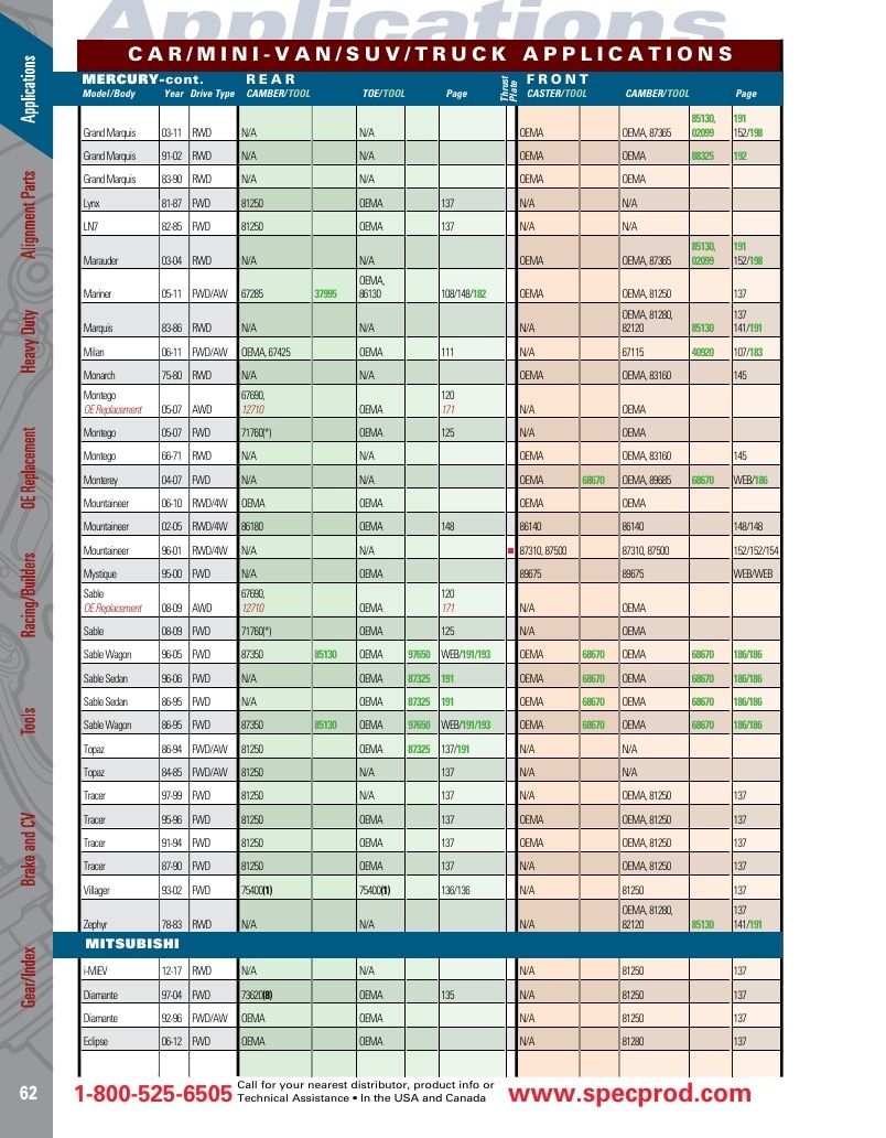 Specialty Products Company Automotive Alignment Catalog Weekly Ad January 1 - December 31, 2026