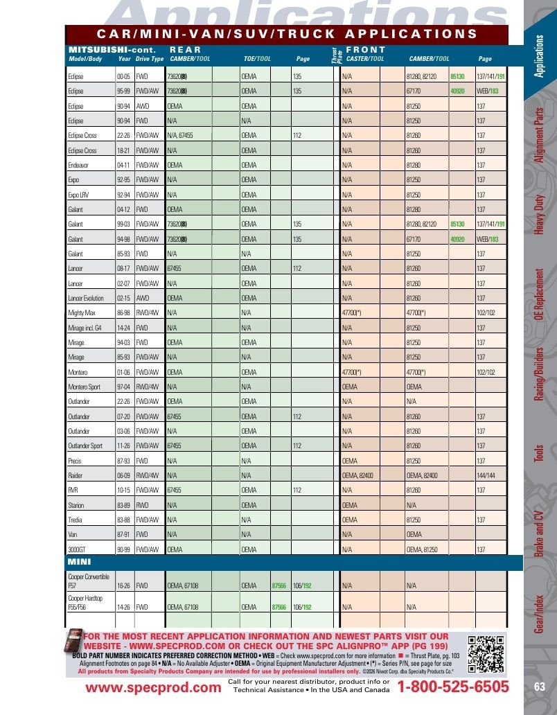Specialty Products Company Automotive Alignment Catalog Weekly Ad January 1 - December 31, 2026