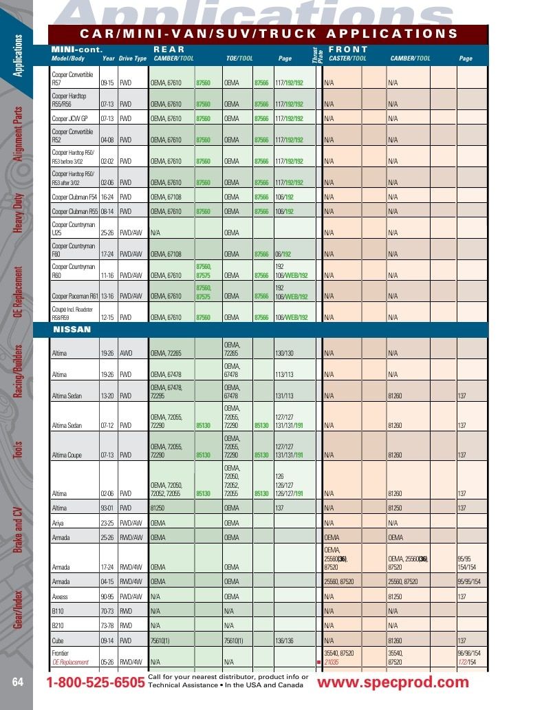Specialty Products Company Automotive Alignment Catalog Weekly Ad January 1 - December 31, 2026