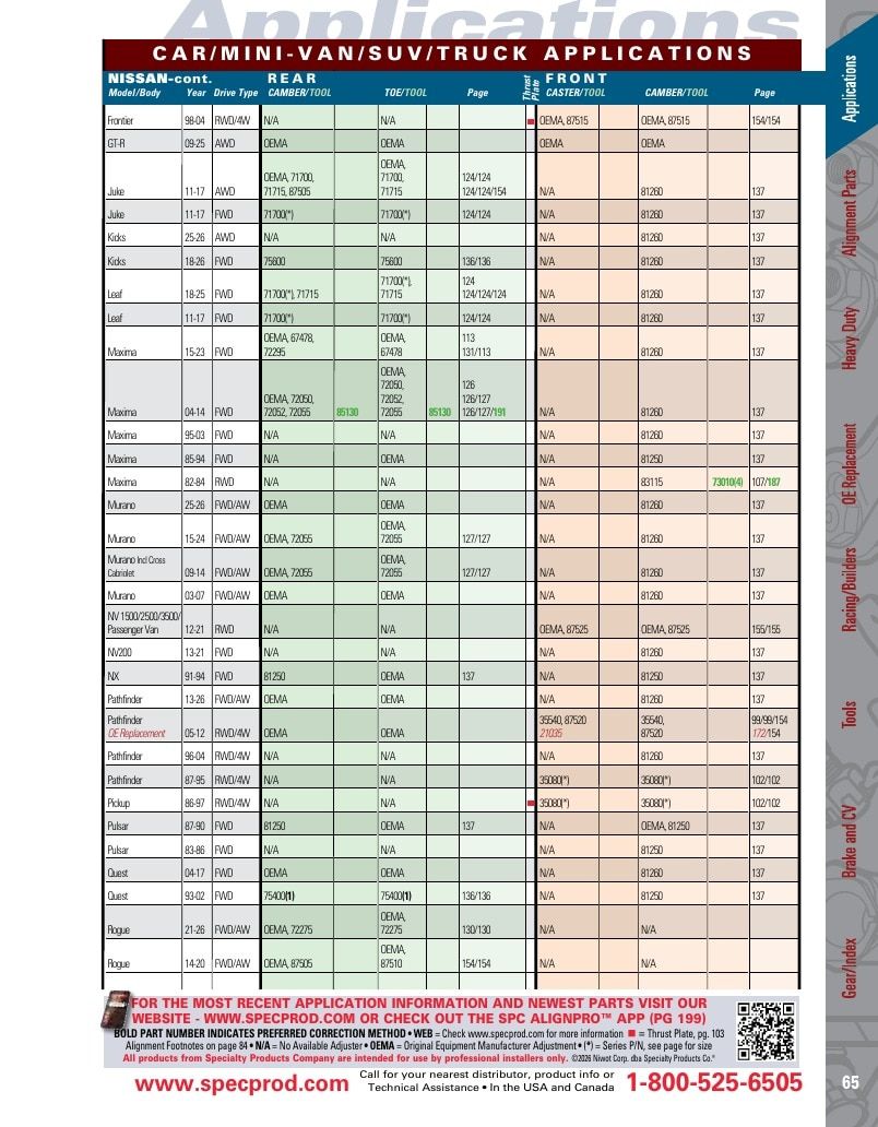 Specialty Products Company Automotive Alignment Catalog Weekly Ad January 1 - December 31, 2026