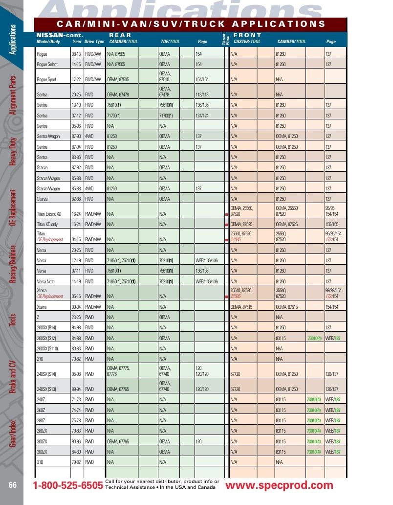 Specialty Products Company Automotive Alignment Catalog Weekly Ad January 1 - December 31, 2026
