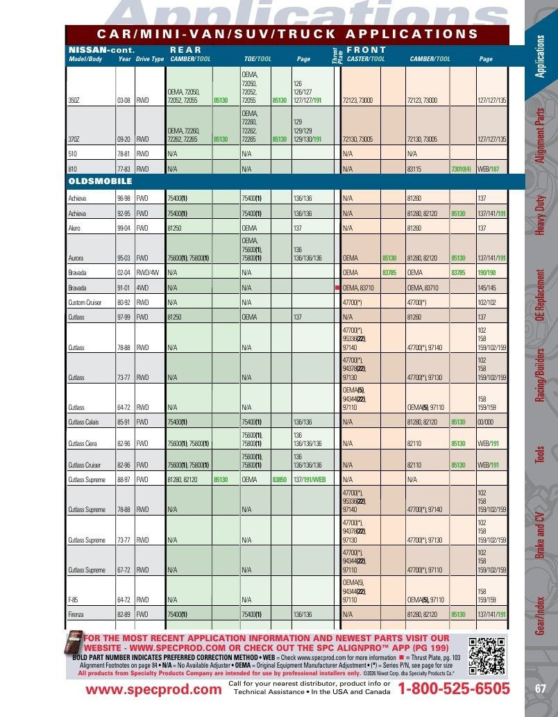 Specialty Products Company Automotive Alignment Catalog Weekly Ad January 1 - December 31, 2026