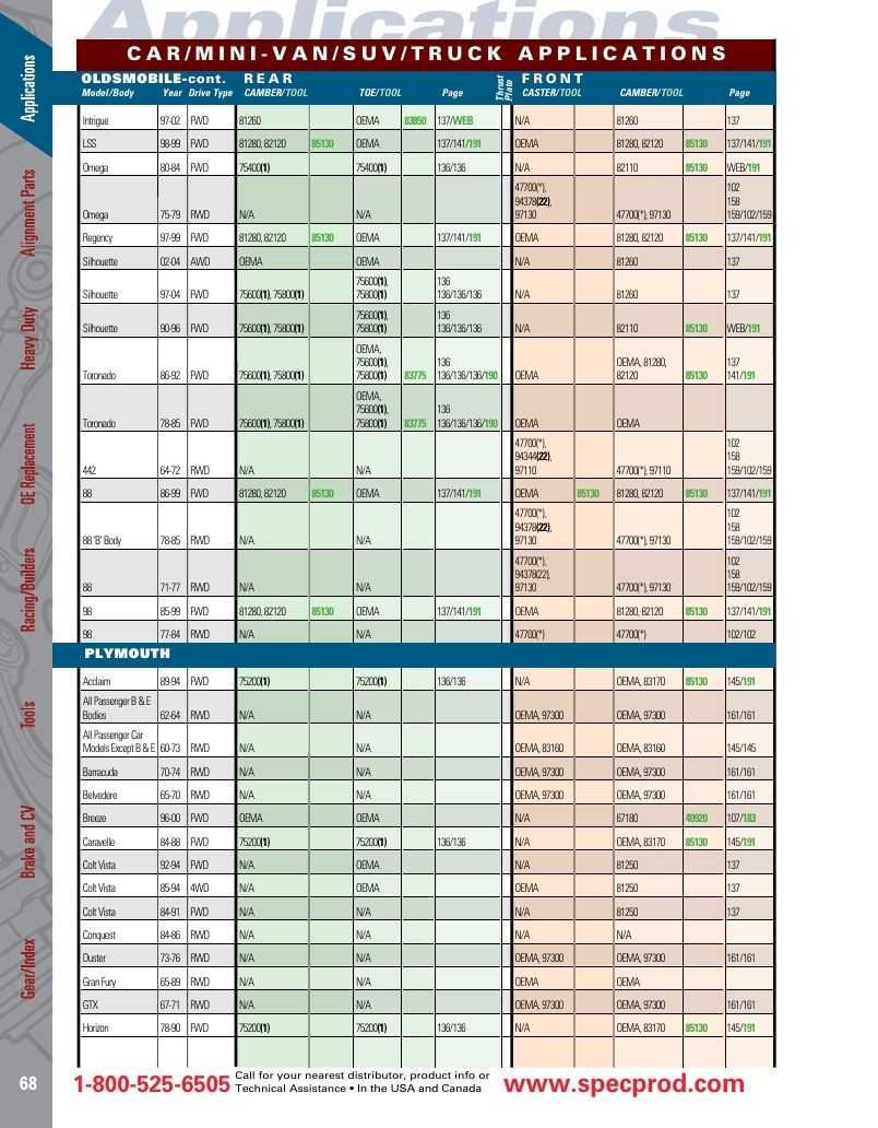 Specialty Products Company Automotive Alignment Catalog Weekly Ad January 1 - December 31, 2026