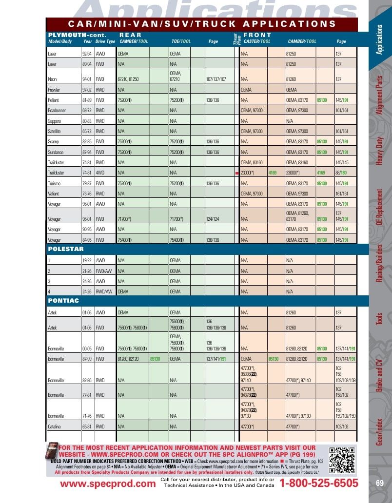 Specialty Products Company Automotive Alignment Catalog Weekly Ad January 1 - December 31, 2026