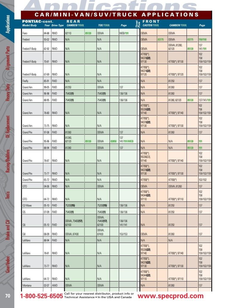 Specialty Products Company Automotive Alignment Catalog Weekly Ad January 1 - December 31, 2026
