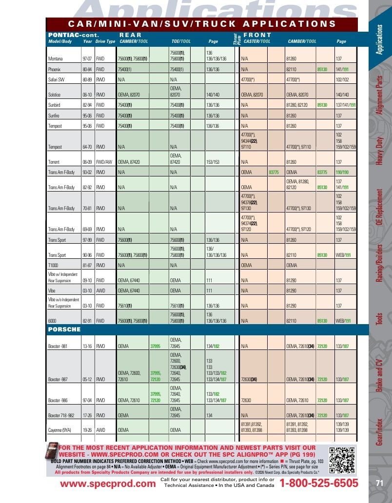 Specialty Products Company Automotive Alignment Catalog Weekly Ad January 1 - December 31, 2026