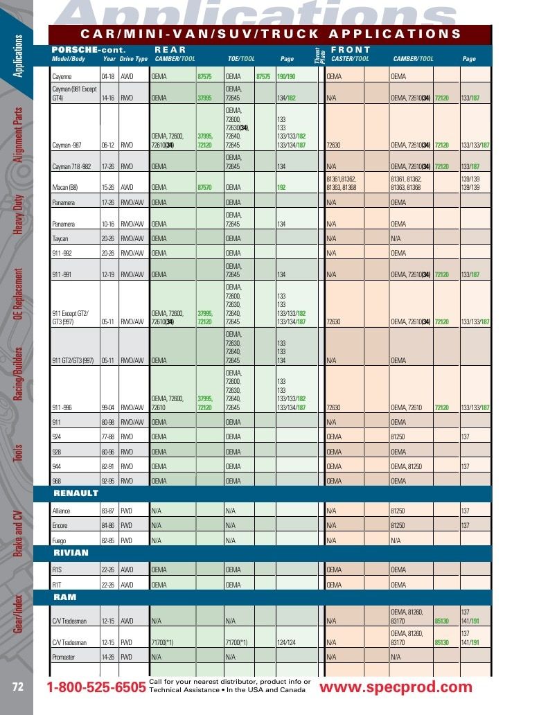 Specialty Products Company Automotive Alignment Catalog Weekly Ad January 1 - December 31, 2026