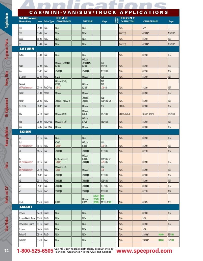 Specialty Products Company Automotive Alignment Catalog Weekly Ad January 1 - December 31, 2026