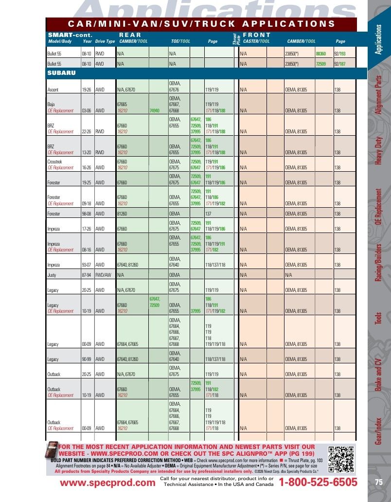 Specialty Products Company Automotive Alignment Catalog Weekly Ad January 1 - December 31, 2026