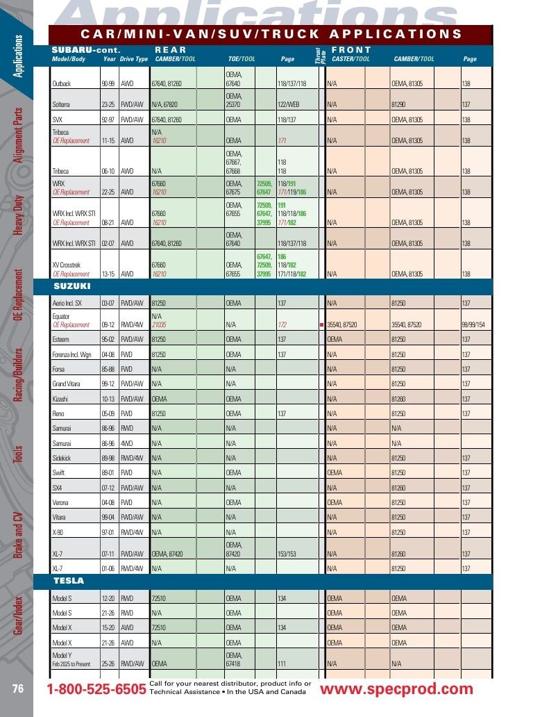 Specialty Products Company Automotive Alignment Catalog Weekly Ad January 1 - December 31, 2026