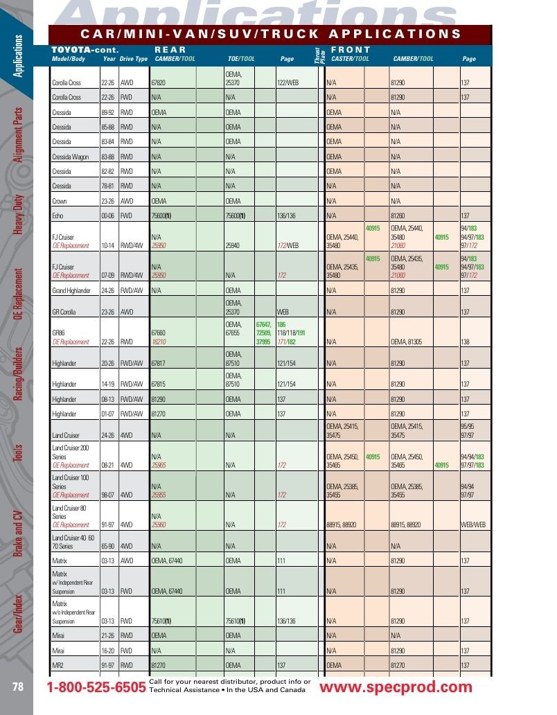 Specialty Products Company Automotive Alignment Catalog Weekly Ad January 1 - December 31, 2026