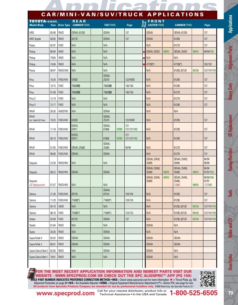 Specialty Products Company Automotive Alignment Catalog Weekly Ad January 1 - December 31, 2026