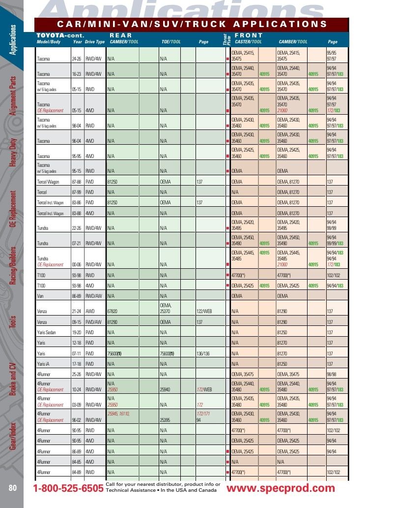 Specialty Products Company Automotive Alignment Catalog Weekly Ad January 1 - December 31, 2026