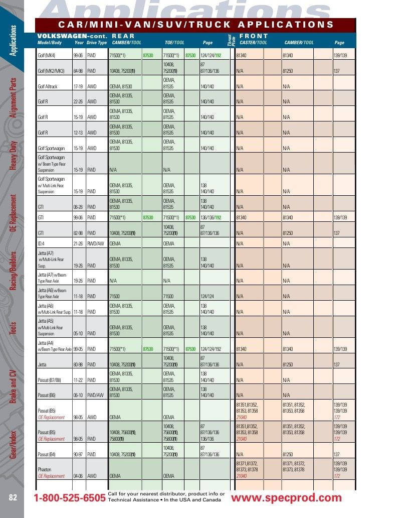 Specialty Products Company Automotive Alignment Catalog Weekly Ad January 1 - December 31, 2026