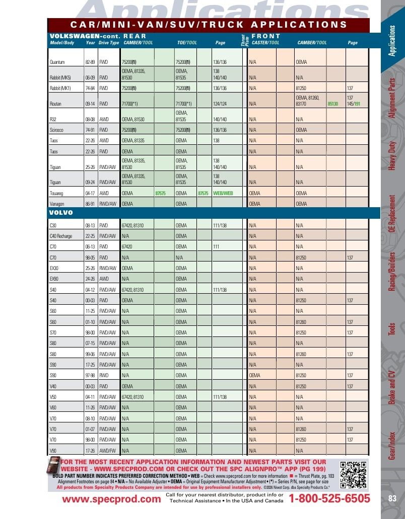 Specialty Products Company Automotive Alignment Catalog Weekly Ad January 1 - December 31, 2026