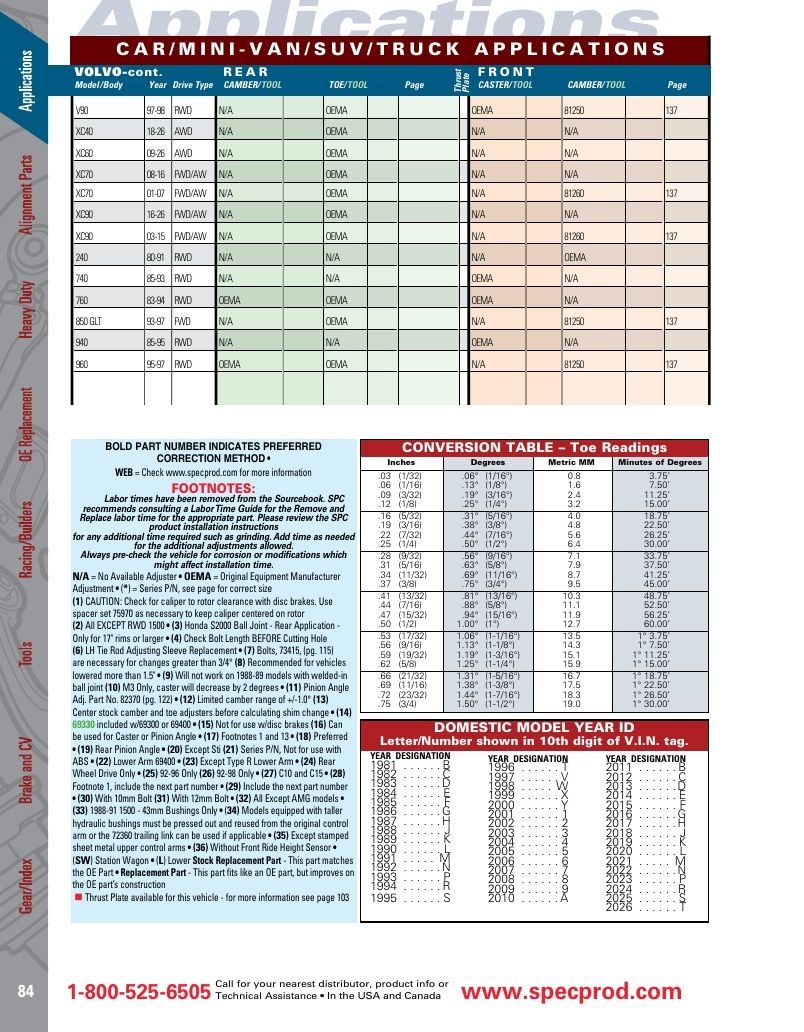 Specialty Products Company Automotive Alignment Catalog Weekly Ad January 1 - December 31, 2026