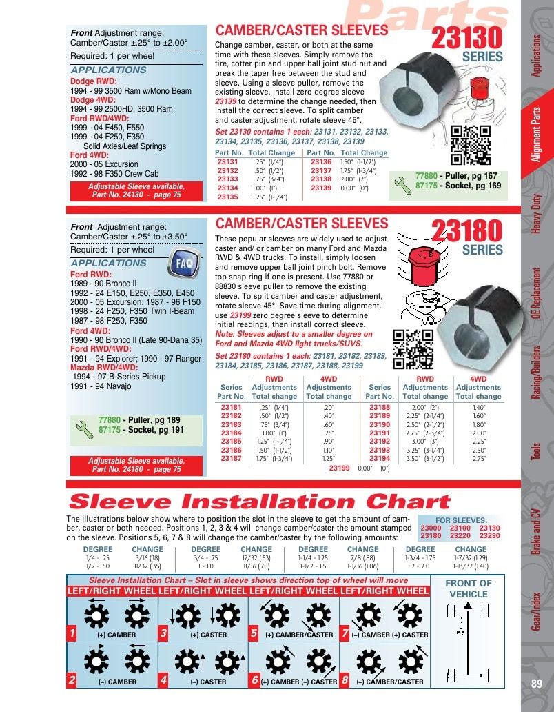 Specialty Products Company Automotive Alignment Catalog Weekly Ad January 1 - December 31, 2026
