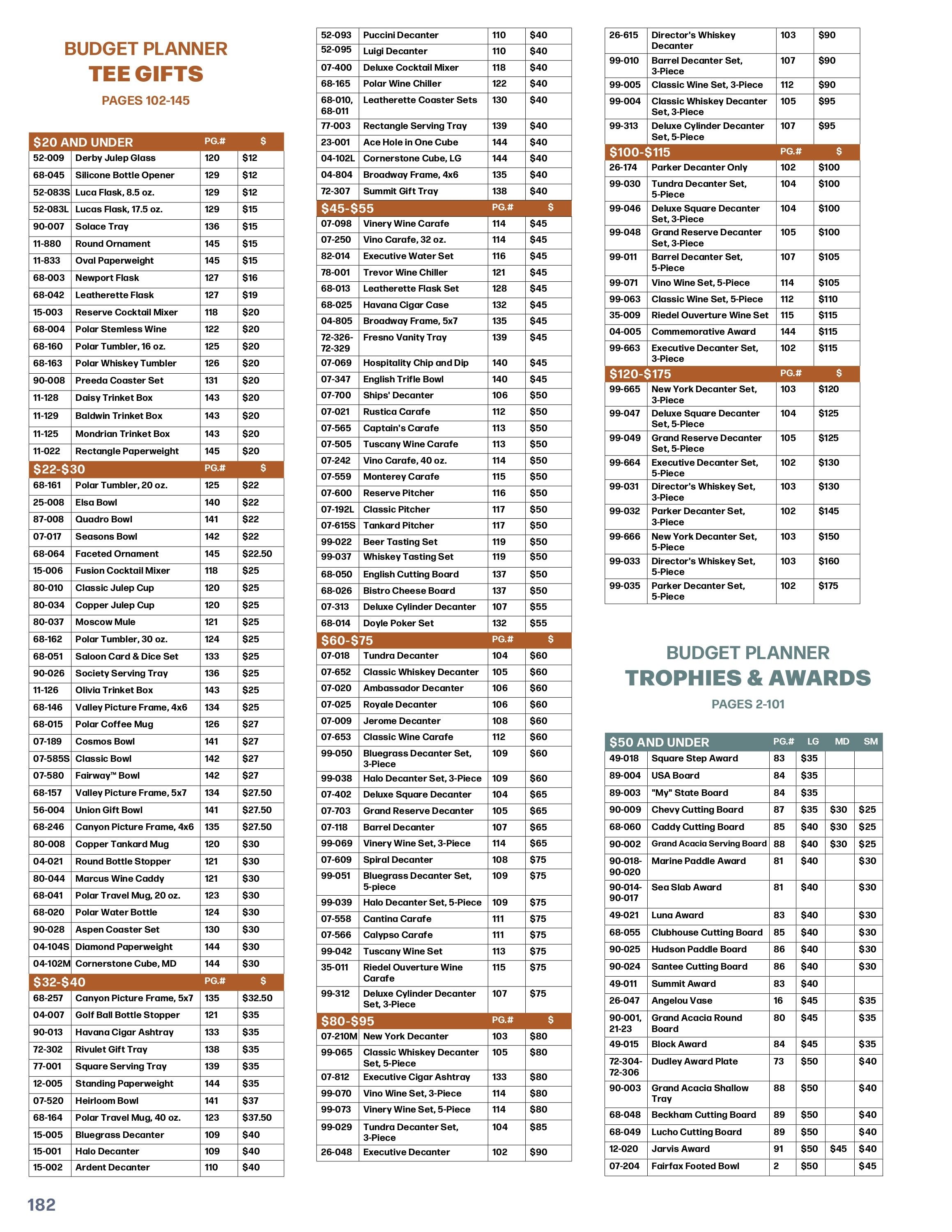 Sterling Cut Glass Wholesale Gifts Catalog Weekly Ad January 1 - December 31, 2026