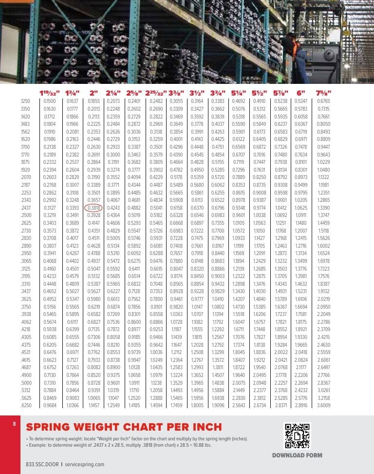 Service Spring Garage Door Products Catalog Weekly Ad January 1 - December 31, 2026