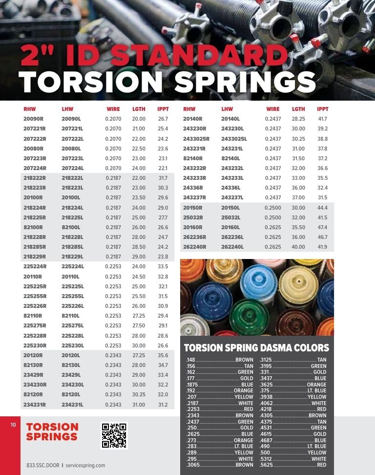 Service Spring Garage Door Products Catalog Weekly Ad January 1 - December 31, 2026