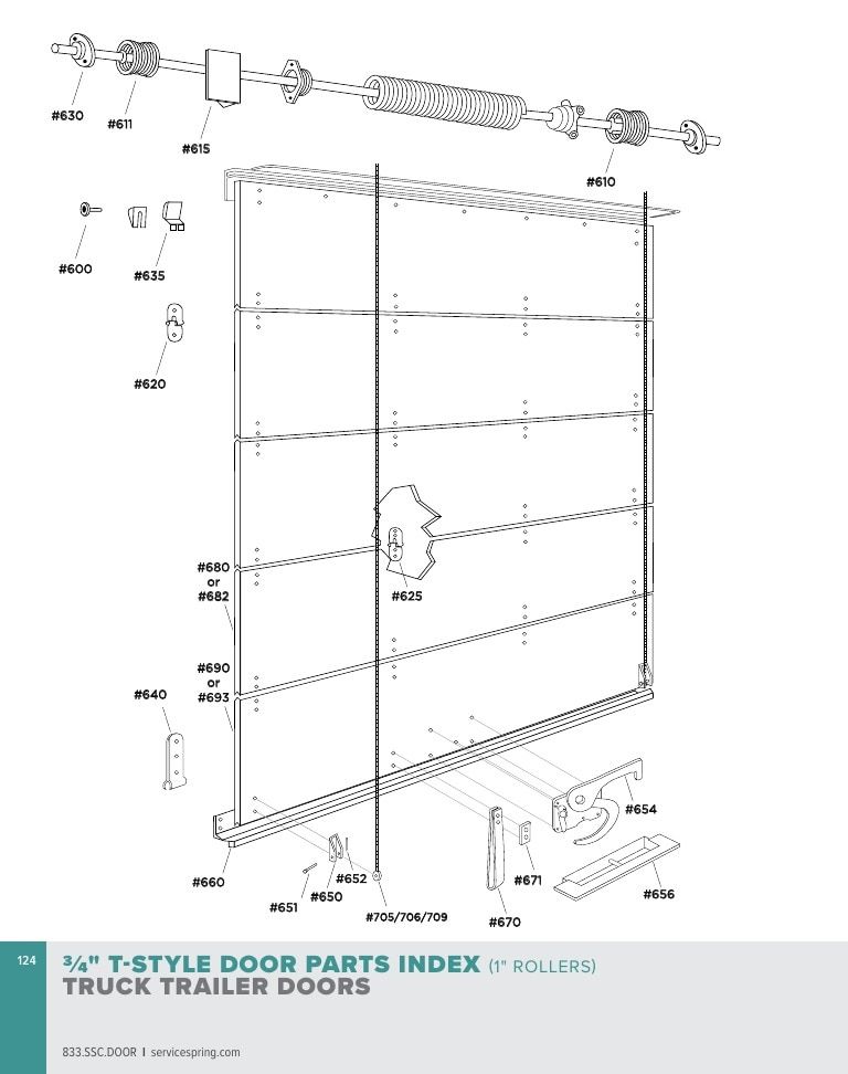 Service Spring Garage Door Products Catalog Weekly Ad January 1 - December 31, 2026