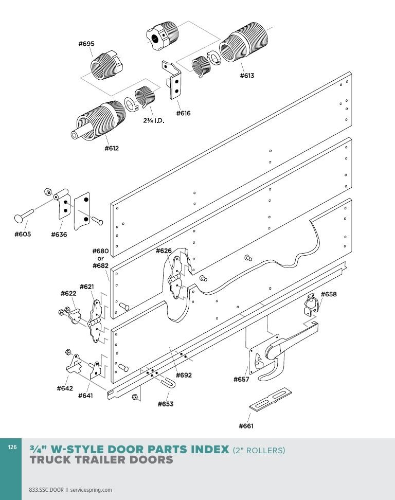 Service Spring Garage Door Products Catalog Weekly Ad January 1 - December 31, 2026
