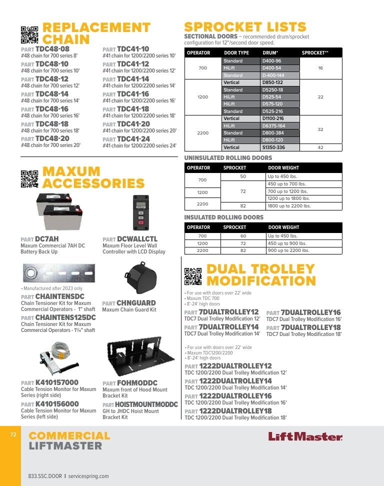 Service Spring Garage Door Products Catalog Weekly Ad January 1 - December 31, 2026