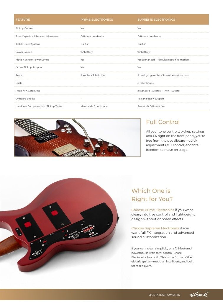 Shark Guitars Guitar Catalog Weekly Ad January 1 - December 31, 2026