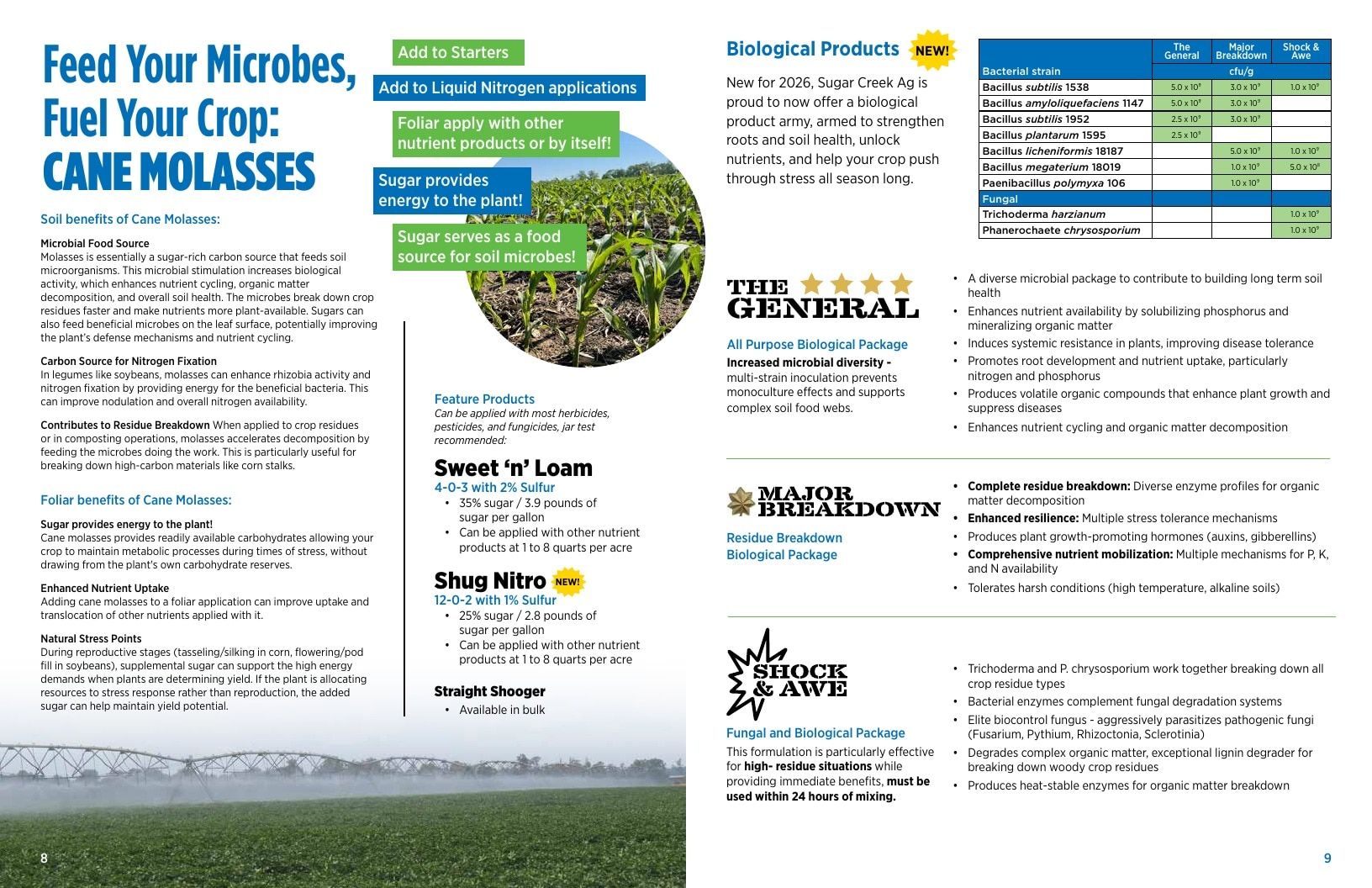 Sugar Creek Ag Agricultural Products Catalog Weekly Ad January 1 - December 31, 2026