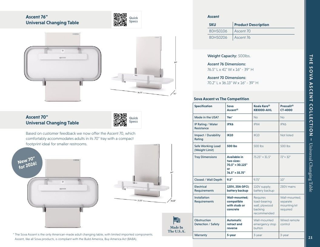 Sova Furniture Catalog Weekly Ad January 1 - December 31, 2026