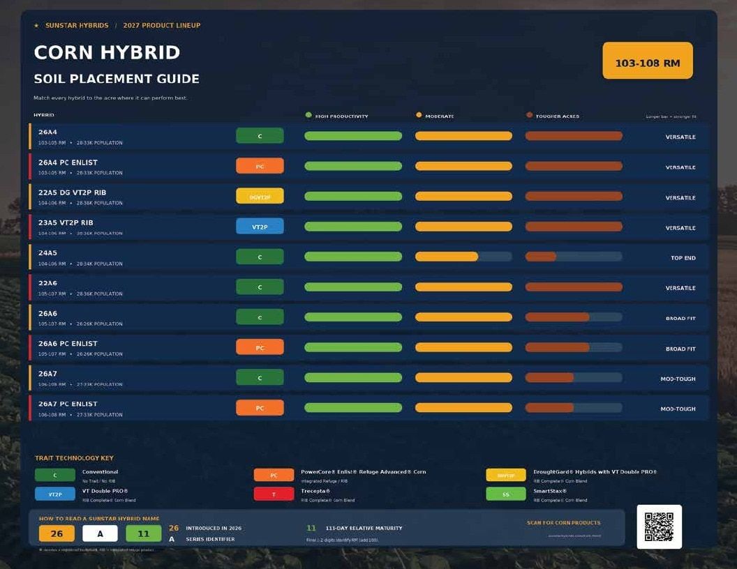 Sunstar Hybrids Seed Products Catalog Weekly Ad August 1, 2026 - December 31, 2027