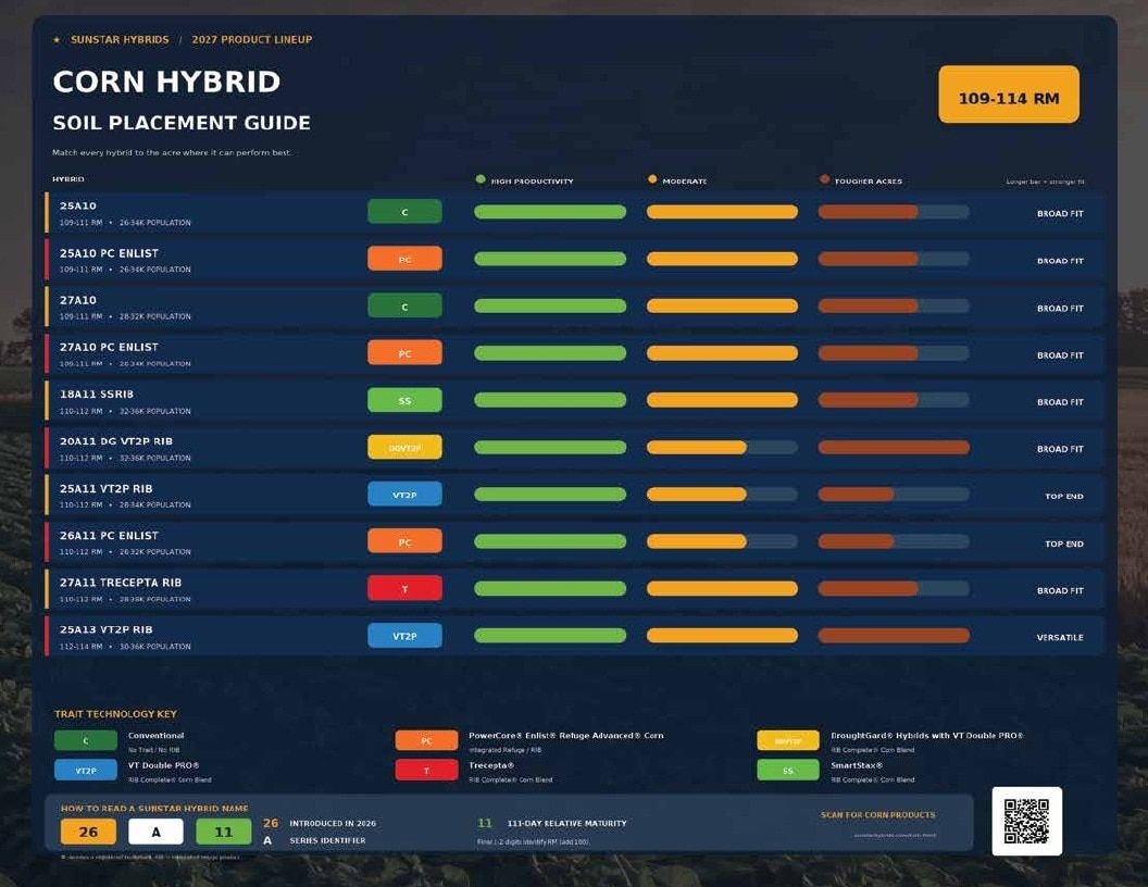 Sunstar Hybrids Seed Products Catalog Weekly Ad August 1, 2026 - December 31, 2027